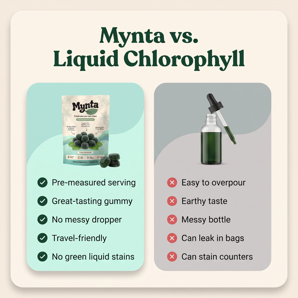 Mynta™ Chlorophyll Gummies
